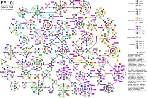 sphere locations ffx